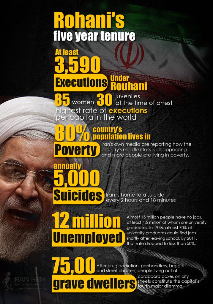 Rouhani's human rights record
