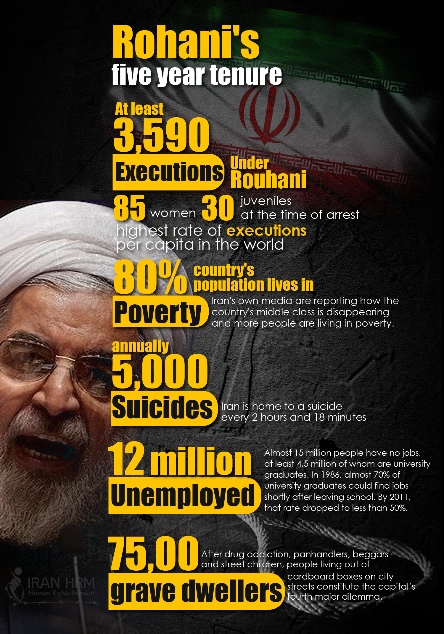 Rouhani's human rights record