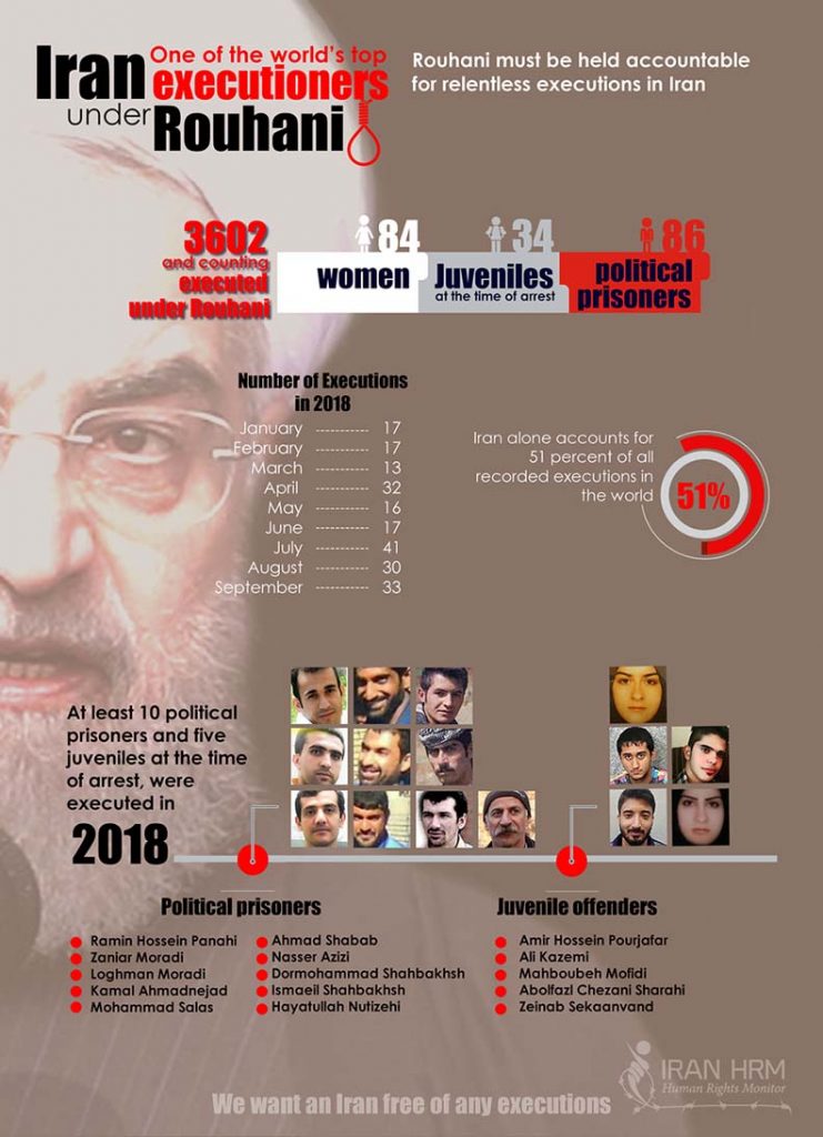 Annual report on violations of human rights in Iran