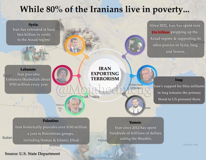 Iran's economy