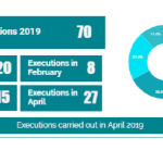 Iranian regime's executions during the month of April 2019