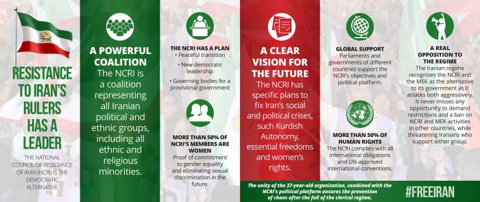 NCRI Iran's democratic alternative