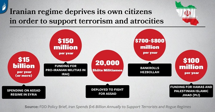 Funding terrorism