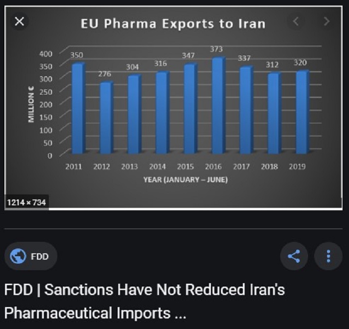 Exports to Iran..