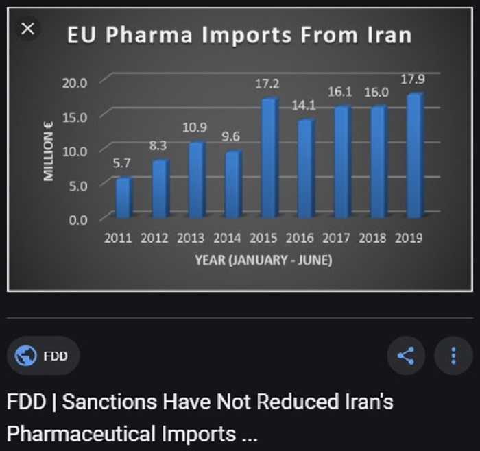 EU pharma Imports