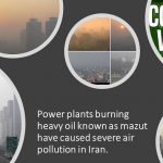 Using fuel oil (Mazut)