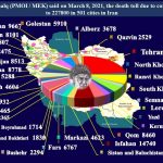 Iran: Coronavirus